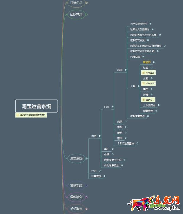 淘寶運營思路體系，賺到人生第一個100萬