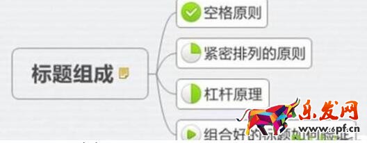 無線標題優(yōu)化方法：移動端專屬的標題怎么做成