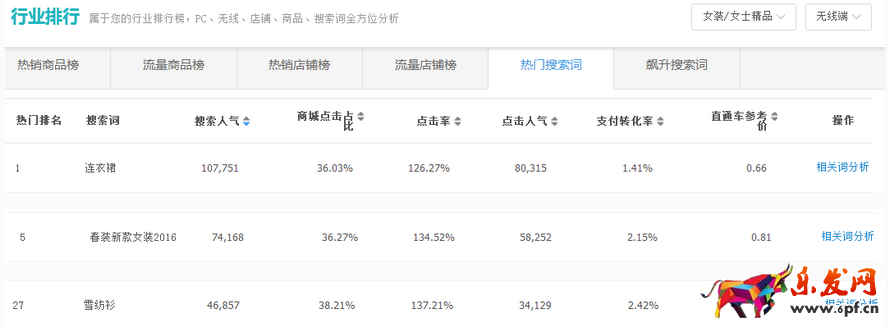 如何提升網(wǎng)店自然流量4.png