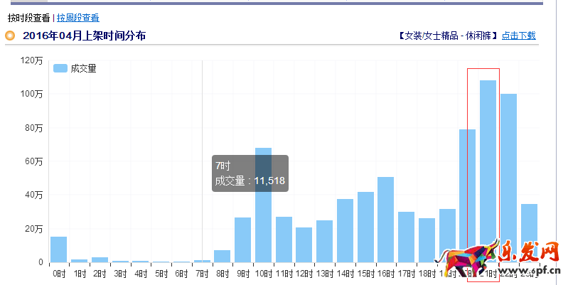 如何提升網(wǎng)店自然流量5.png