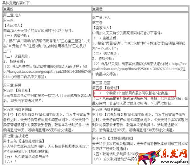 報(bào)名天天特價(jià)的商品該如何定價(jià)2.jpg