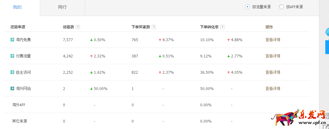 <a href=http://www.maijia.com/news/article/74672 _fcksavedurl=http://www.maijia.com/news/article/74672 target='_blank' >淘寶搜索優(yōu)化</a>實操技巧