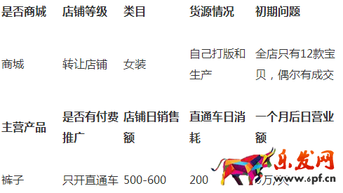 女褲類目優化
