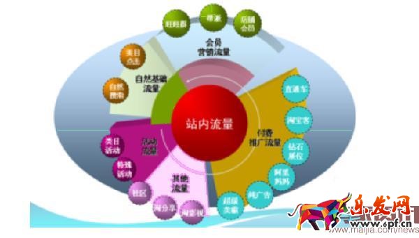 淘寶站內流量的30個來源，你了解嗎？