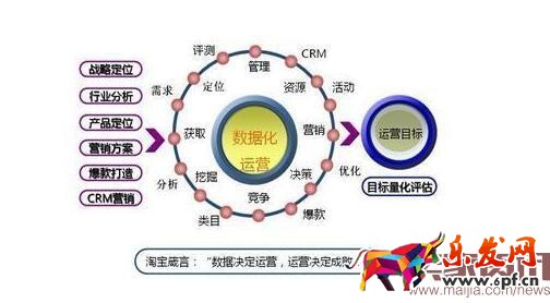 淘寶運營應該知道的那些事兒!