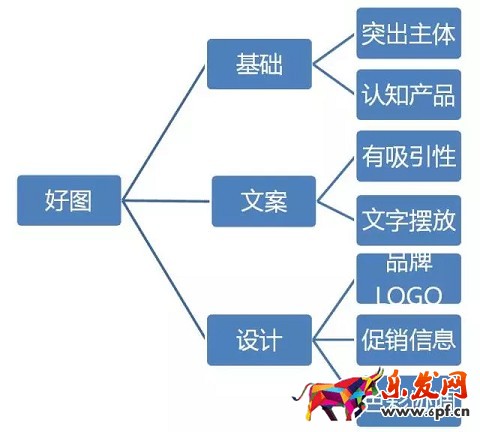 京東如何降低引流成本？效果驚人！