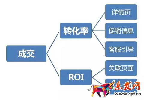 京東如何降低引流成本？效果驚人！