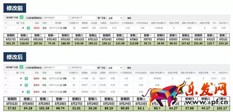 京東如何降低引流成本？效果驚人！