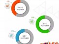 超半數出口賣家貨源來自阿里系？
