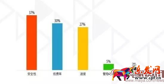 超半數出口賣家貨源來自阿里系？