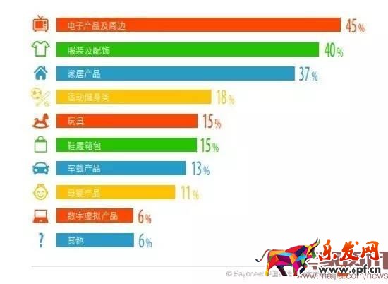 超半數出口賣家貨源來自阿里系？