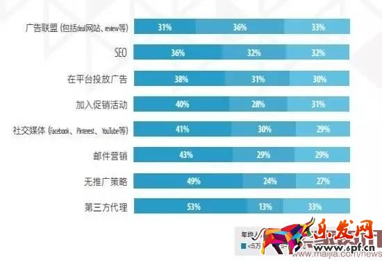 超半數出口賣家貨源來自阿里系？
