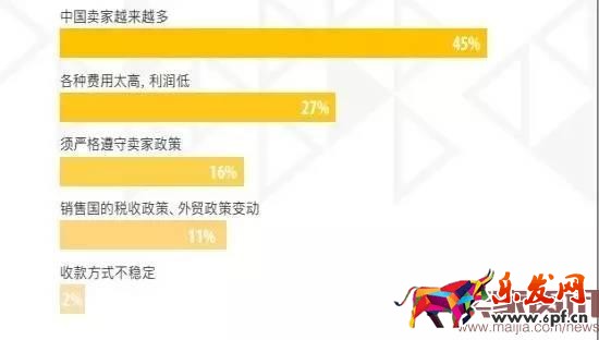 超半數出口賣家貨源來自阿里系？