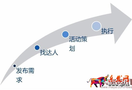淘寶達人居然可以這么玩! 淘寶達人居然可以這么玩!