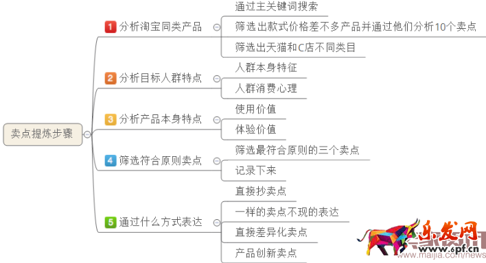 除了賣產(chǎn)品還能賣什么?賣點提煉那些事 除了賣產(chǎn)品還能賣什么?賣點提煉那些事