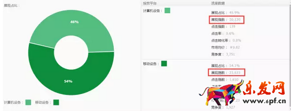 手淘流量?jī)?yōu)化