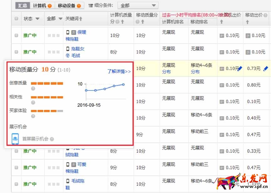 直通車雙十一
