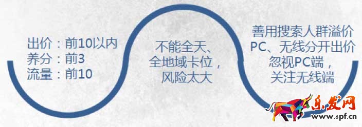 直通車雙十一
