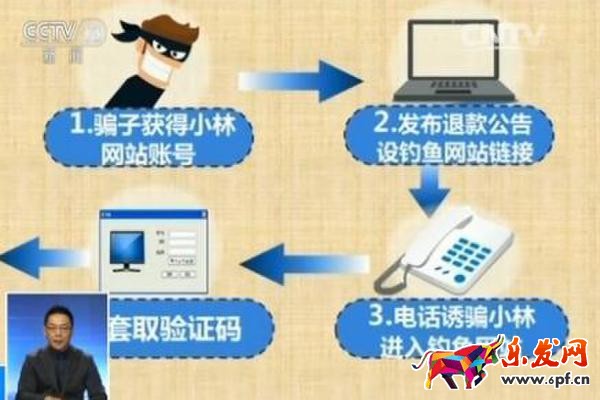 網(wǎng)絡(luò)騙局被騙過(guò)程.jpeg