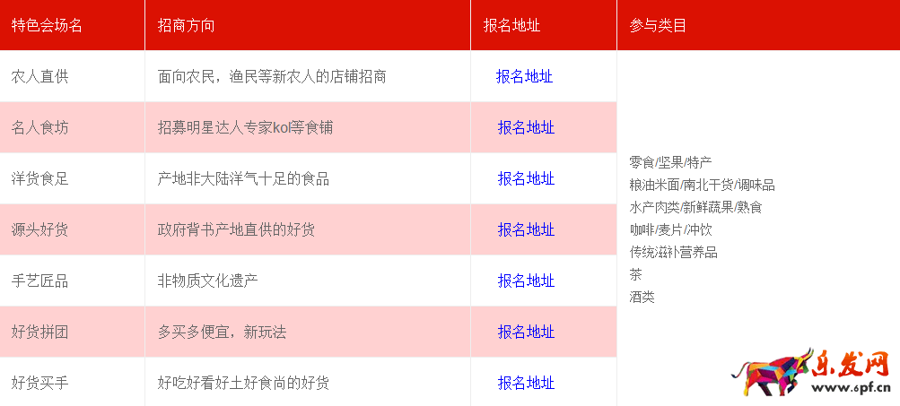 淘寶年貨節(jié)特色會場