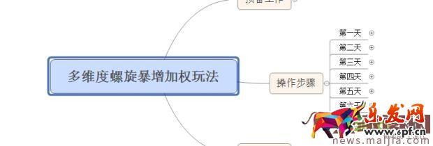 實(shí)操經(jīng)驗(yàn):主搜關(guān)鍵詞排名解析 實(shí)操經(jīng)驗(yàn):主搜關(guān)鍵詞排名解析