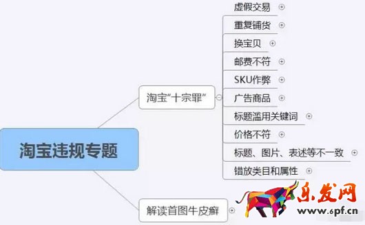 隱形降權(quán)