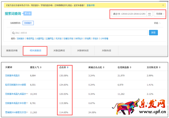 生意參謀數據