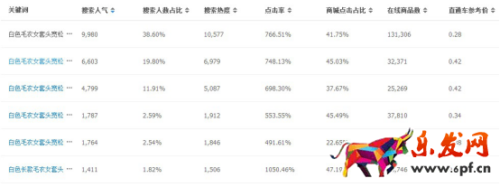 如何優(yōu)化標(biāo)題才會(huì)導(dǎo)致流量上升？