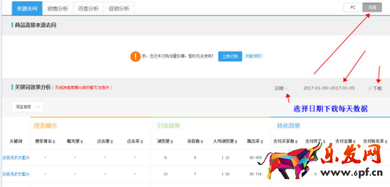 如何優(yōu)化標(biāo)題才會(huì)導(dǎo)致流量上升？