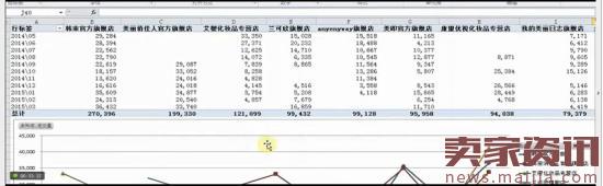 淘寶運(yùn)營技巧之市場分析 淘寶運(yùn)營技巧之市場分析