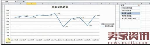 淘寶運(yùn)營技巧之市場分析 淘寶運(yùn)營技巧之市場分析