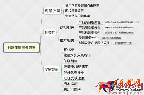 直通車優化這樣做，店鋪旺季馬上到！