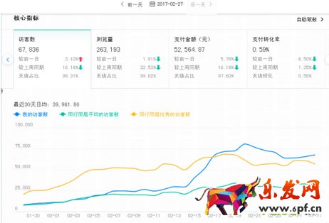 直通車測款