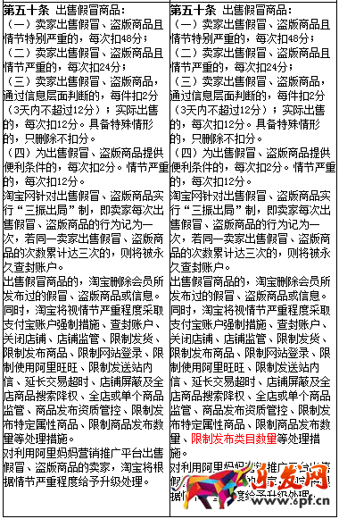 淘寶新增限制發(fā)布類(lèi)目數(shù)量規(guī)則