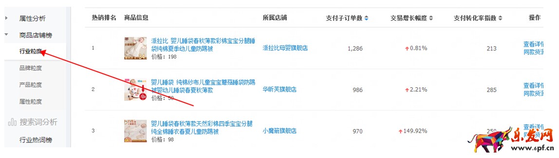 如何通過生意參謀數據全面了解自己的店鋪，賣家必讀