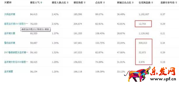 淘寶店鋪怎么優化標題 淘寶店鋪怎么優化標題