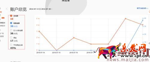 淘寶聯盟怎么查訂單號？