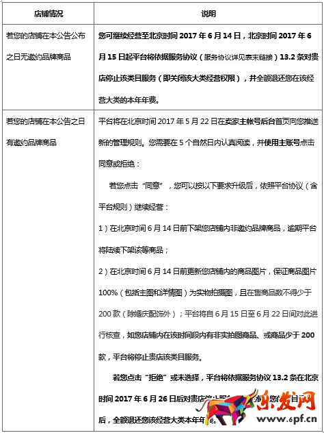 速賣通品牌邀約 速賣通品牌邀約