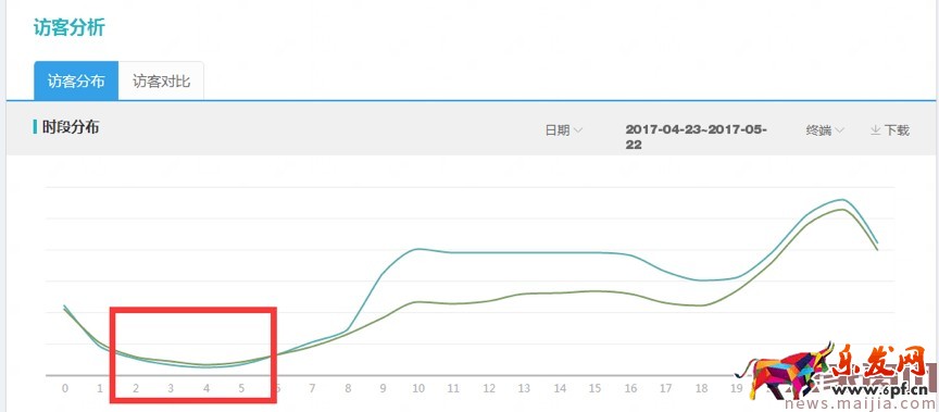 618巧用鉆展，釋放店鋪洪荒之力