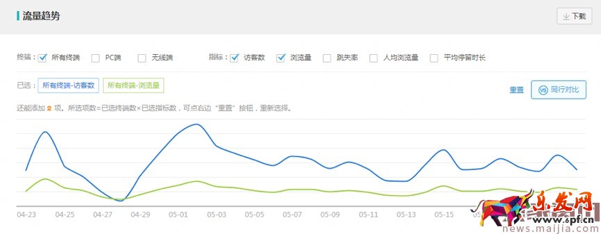 618巧用鉆展，釋放店鋪洪荒之力