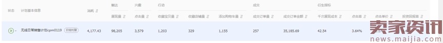 618巧用鉆展，釋放店鋪洪荒之力