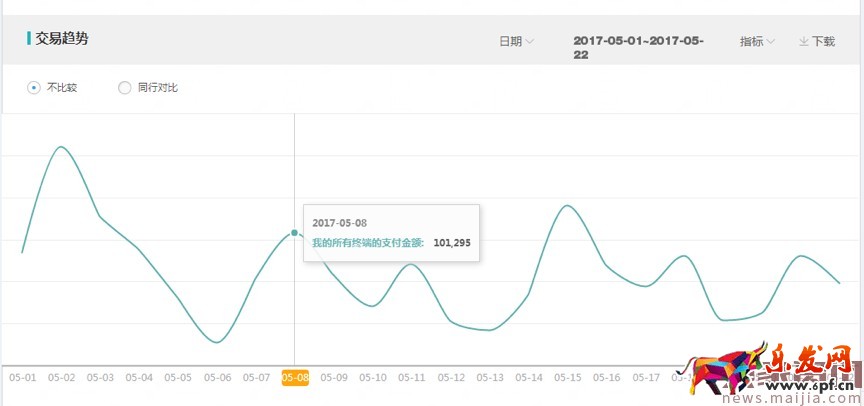 618巧用鉆展，釋放店鋪洪荒之力