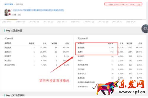 手淘搜索四天上3萬(wàn)之新品快速打造爆款