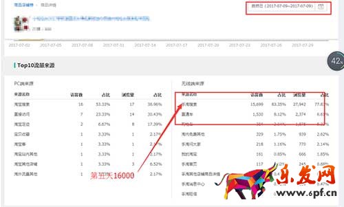 手淘搜索四天上3萬(wàn)之新品快速打造爆款