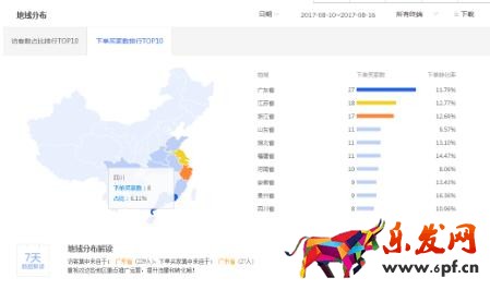 精準(zhǔn)店鋪定位