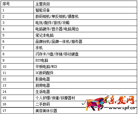賣家入駐淘寶電場條件及清退要求
