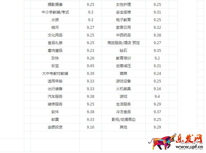 京東店鋪評(píng)分活動(dòng)提報(bào)標(biāo)準(zhǔn)