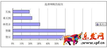人群畫像