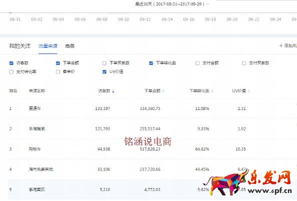 小類目爆款