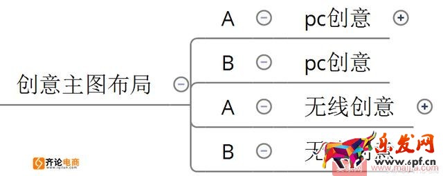 這樣開車，讓你的直通車“起死回生”